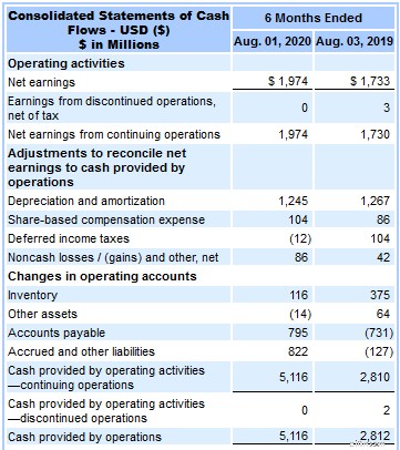 Mastering the Indirect Method: A Guide to Creating a Cash Flow Statement