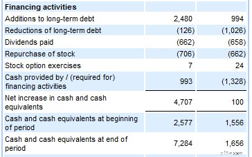 Mastering the Indirect Method: A Guide to Creating a Cash Flow Statement