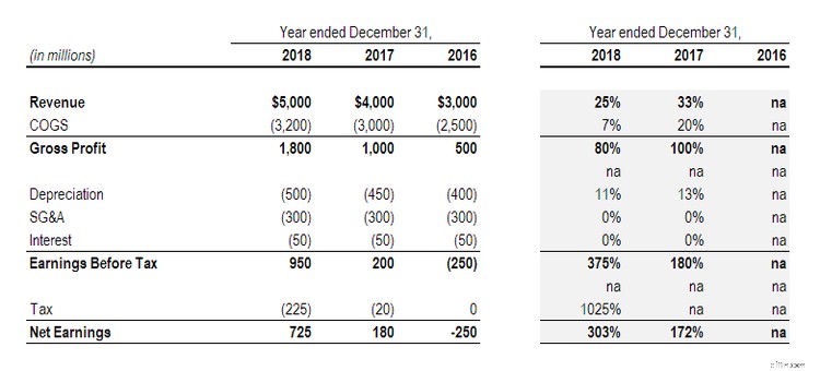 Financial Statement Analysis: A Beginner s Guide for Business Owners