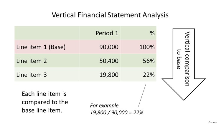 Financial Statement Analysis: A Beginner s Guide for Business Owners