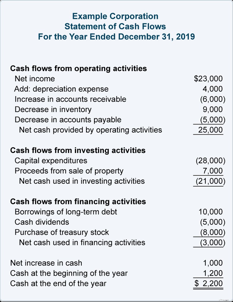 Financial Statement Analysis: A Beginner s Guide for Business Owners