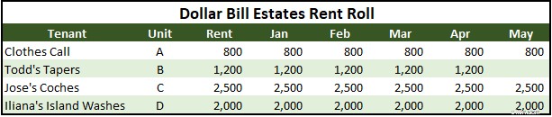 Property Management Accounting: A Simple Guide for Beginners
