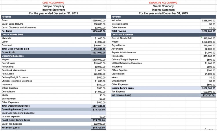 Cost Accounting for Small Businesses: A Practical Guide