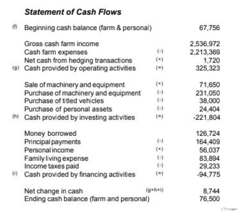 Calculating Cash Flow from Investing Activities: A Step-by-Step Guide