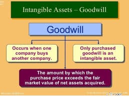Understanding Goodwill Accounting: A Comprehensive Guide