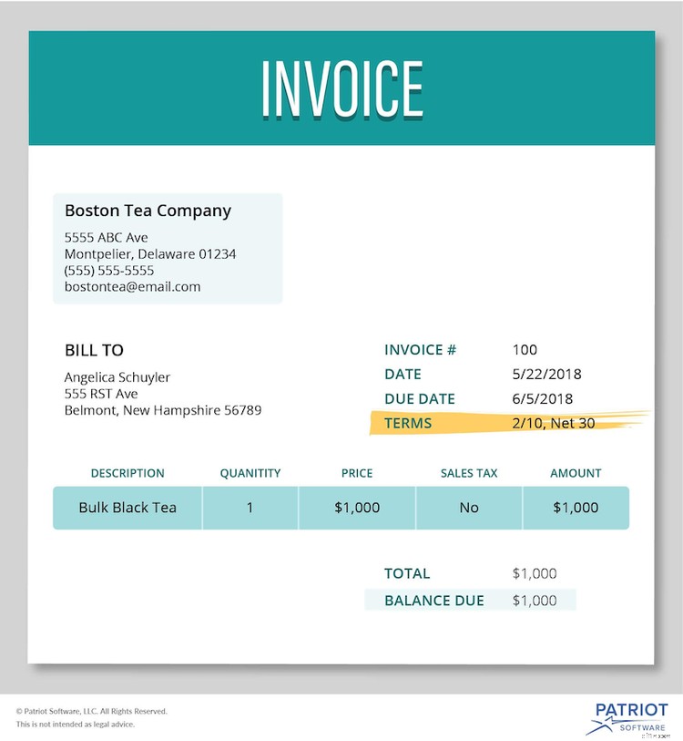 Early Payment Discounts: Benefits, Drawbacks & Implementation