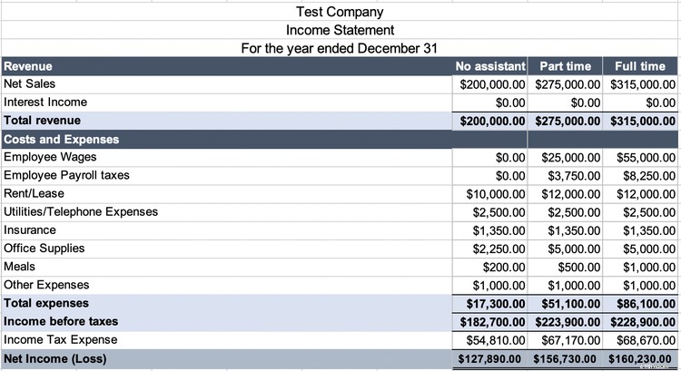 Pro Forma Financial Statements: A Guide for Small Businesses