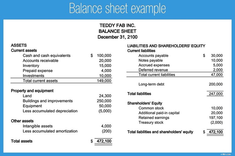 Current Ratio Explained: Assessing Your Business s Liquidity
