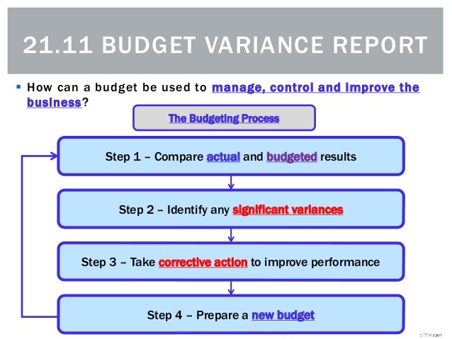 Understanding and Analyzing Budget Variances for Small Businesses