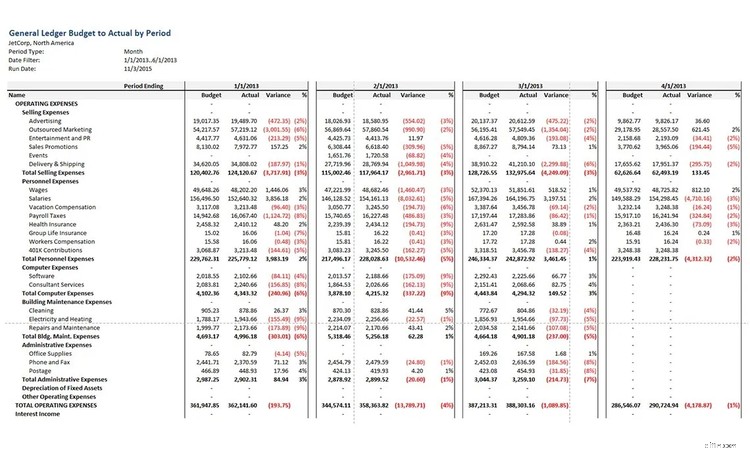 Understanding and Analyzing Budget Variances for Small Businesses