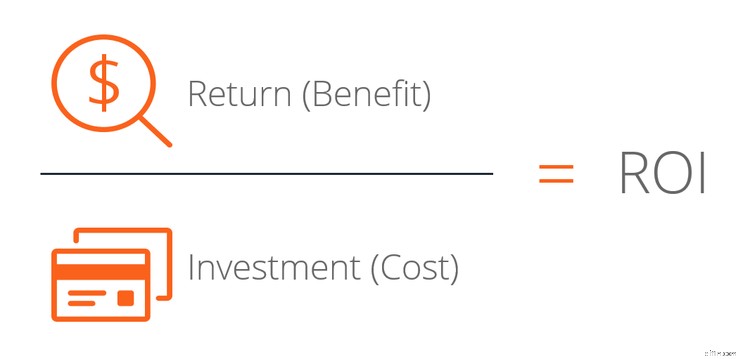 Calculate ROI for Small Business: A Simple Guide