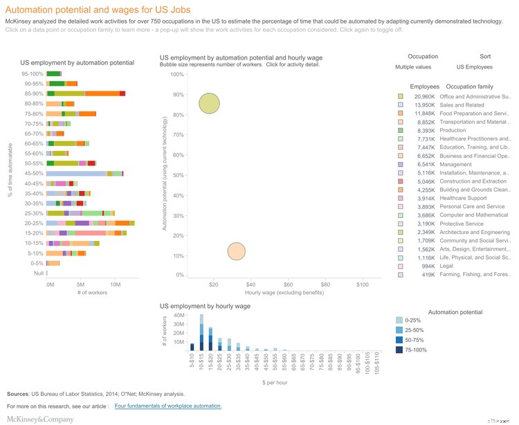 Automate Your Accounting: 5 AI Tasks for Small Businesses