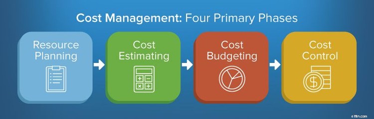 Cost Control for Small Businesses: Boost Profits & Efficiency