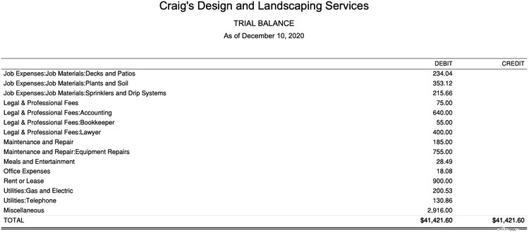 Transposition Errors in Bookkeeping: Detection & Correction