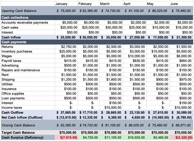 Cash Budgeting for Businesses: A Step-by-Step Guide