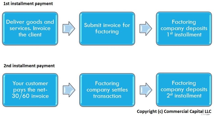 Spot Factoring for Small Businesses: A Quick Guide