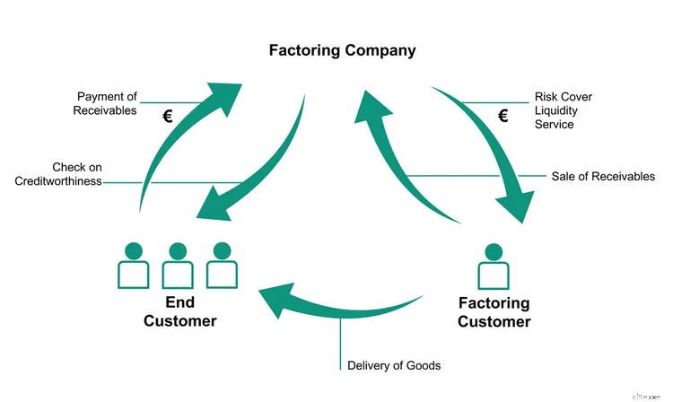 Spot Factoring for Small Businesses: A Quick Guide