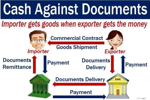 Cash Against Documents (CAD) Financing: Benefits & Risks for International Trade