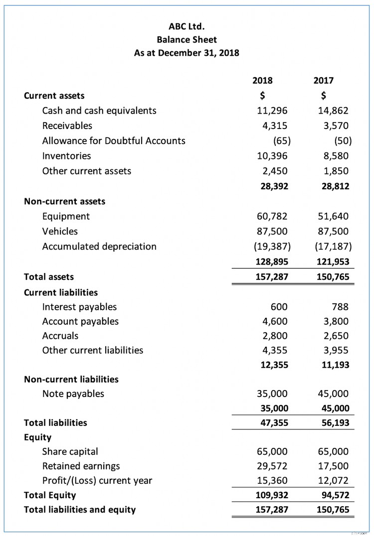 Business Assets: Types, Recording & Valuation | [Your Company Name]