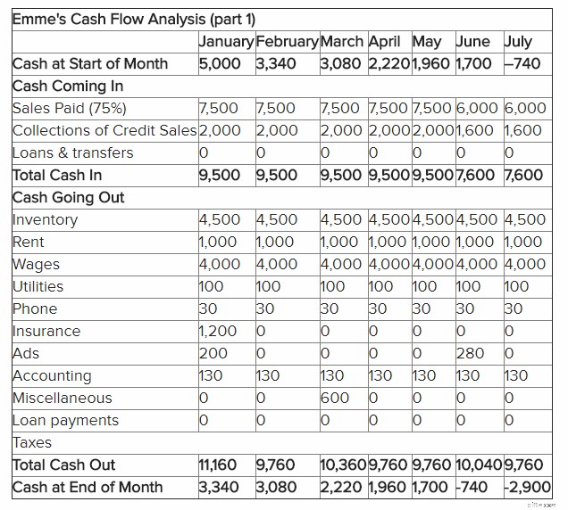 Cash Flow Projection: A Comprehensive Guide for Small Businesses