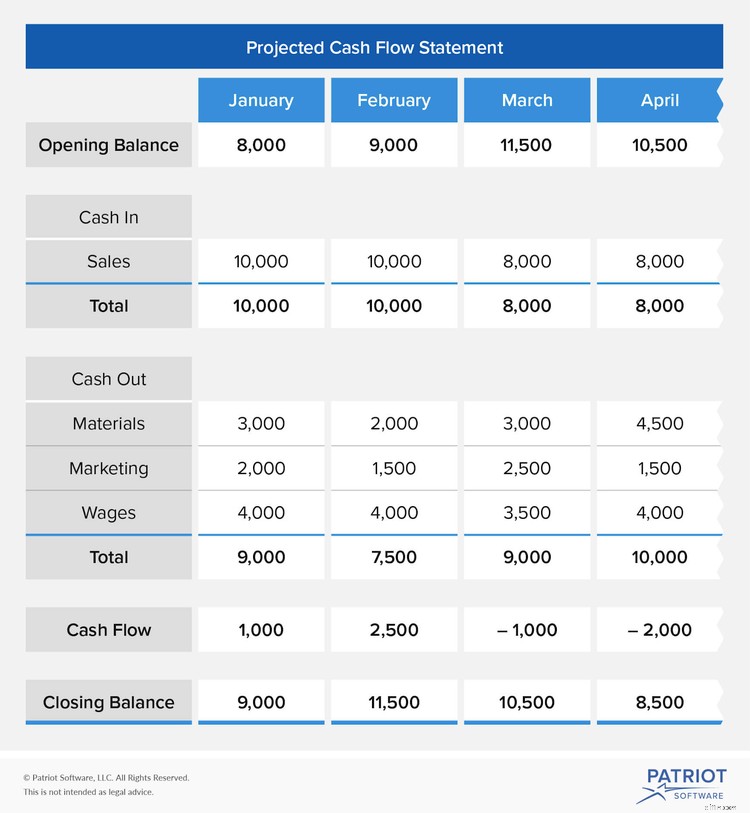 Cash Flow Projection: A Comprehensive Guide for Small Businesses