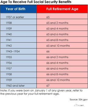 Understanding Social Security: A Comprehensive Guide