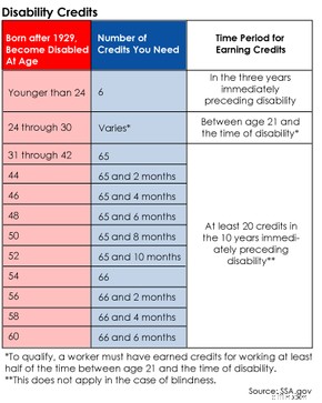 Understanding Social Security: A Comprehensive Guide