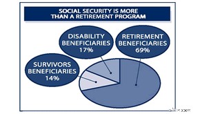 Understanding Social Security: A Comprehensive Guide