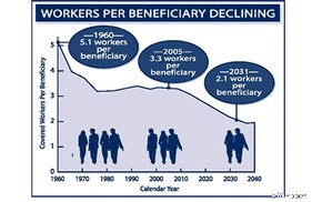 Understanding Social Security: A Comprehensive Guide
