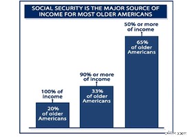 Understanding Social Security: A Comprehensive Guide