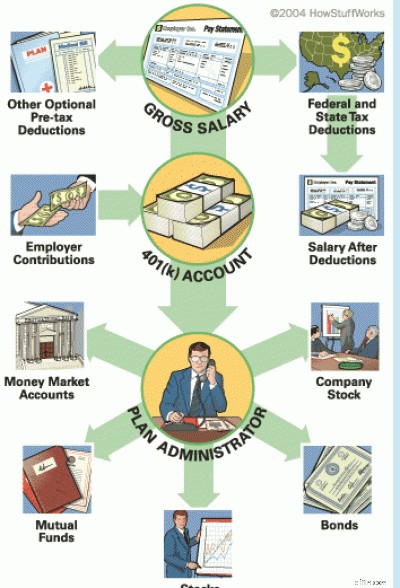 Essential Investing Principles: A Visual Guide for Beginners & Pros
