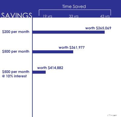 Essential Investing Principles: A Visual Guide for Beginners & Pros