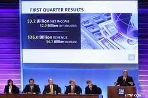 Understanding the Stock Market: A Beginner s Guide