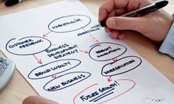 Top 10 Pitfalls for New Businesses & How to Avoid Them