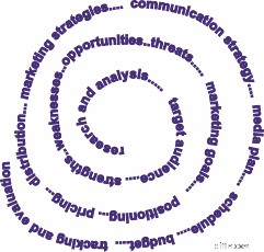 Crafting a Winning Business Plan: A Comprehensive Guide