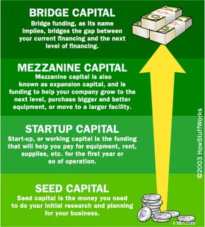 Startup Capital: Debt vs. Equity Funding Explained