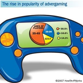 Advergaming: How Brands Integrate Advertising into Video Games