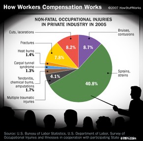 Understanding Workers  Compensation: A Comprehensive Guide