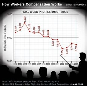 Understanding Workers  Compensation: A Comprehensive Guide