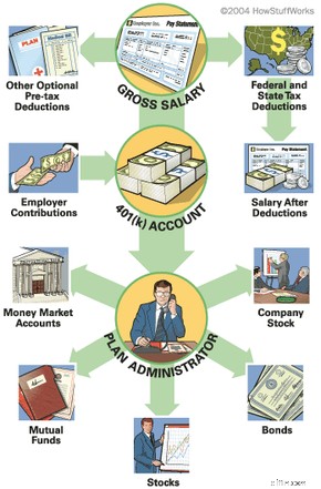 Understanding 401(k) Plans: A Comprehensive Guide