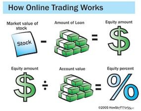 Understanding Online Trading: A Beginner s Guide
