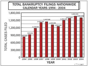Understanding Bankruptcy: A Comprehensive Overview