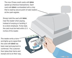 Blink Card Technology: How It Works & Benefits | JPMorgan Chase