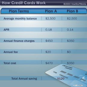 Understanding Credit Cards: A Comprehensive Guide