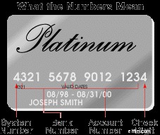 Understanding Credit Cards: A Comprehensive Guide