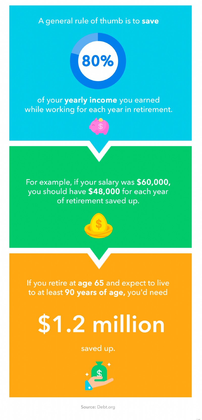 Retirement Savings Calculator: How Much Do You Really Need?
