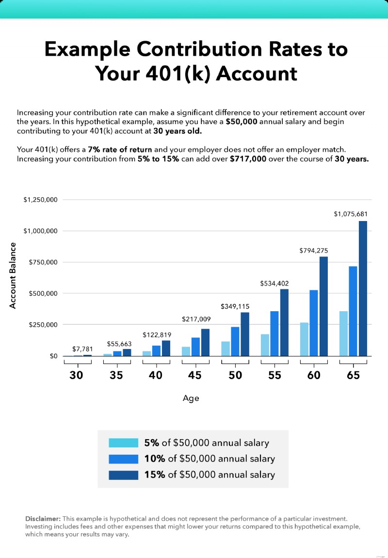 Retirement Savings Calculator: How Much Do You Really Need?