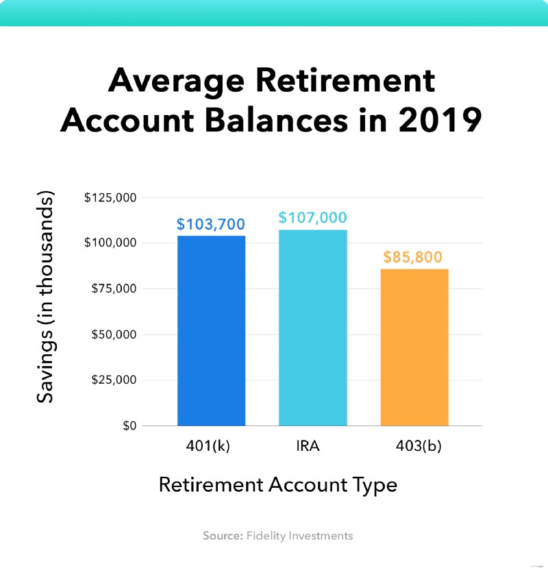 Retirement Savings Calculator: How Much Do You Really Need?
