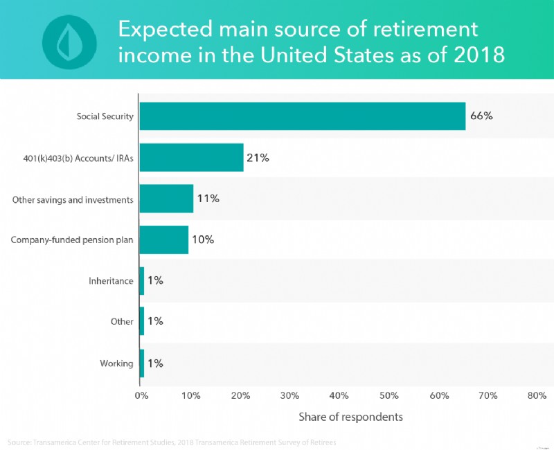 Retirement Budgeting: A Step-by-Step Guide to Financial Security