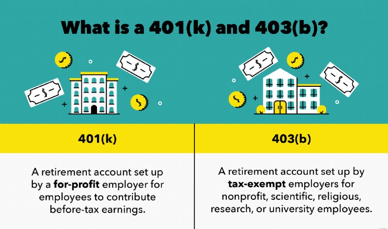 401(k) vs. 403(b): Which Retirement Plan is Right for You?